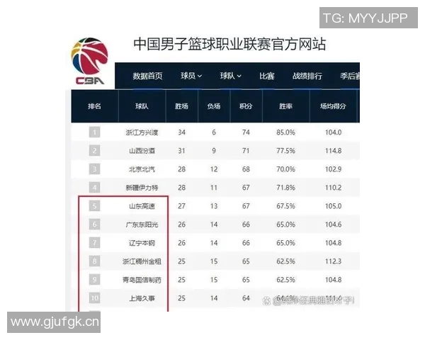 目前CBA联赛中实力较强的球队盘点 目前CBA联赛中实力较强的球队盘点